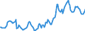 Indicator: Housing Inventory: Average Listing Price: in Cedar Rapids, IA (CBSA)