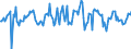 Indicator: Housing Inventory: Average Listing Price: Month-Over-Month in Cedar Rapids, IA (CBSA)