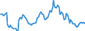 Indicator: Housing Inventory: Average Listing Price: Year-Over-Year in Cedar Rapids, IA (CBSA)