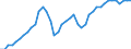 Indicator: All Employees:: Wholesale Trade in Cedar Rapids, IA (MSA)