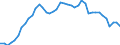 Indicator: All Employees:: Retail Trade in Cedar Rapids, IA (MSA)