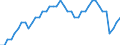 Indicator: All Employees:: Other Services in Cedar Rapids, IA (MSA)