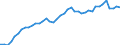 Indicator: Civilian Labor Force in Cedar Rapids, IA (MSA): 