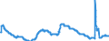 Indicator: Unemployment Rate in Cedar Rapids, IA (MSA): 