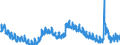 Indicator: Unemployment Rate in Cedar Rapids, IA (MSA): 