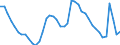 Indicator: Unemployment Rate in Cedar Rapids, IA (MSA): 
