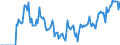 Indicator: Market Hotness:: Demand Score in Cedar Rapids, IA (CBSA)