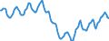 Indicator: Housing Inventory: Active Listing Count: in Des Moines-West Des Moines, IA (CBSA)