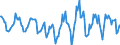 Indicator: Housing Inventory: Active Listing Count: Month-Over-Month in Des Moines-West Des Moines, IA (CBSA)