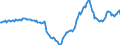 Indicator: Housing Inventory: Active Listing Count: Year-Over-Year in Des Moines-West Des Moines, IA (CBSA)