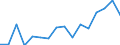 Indicator: Housing Inventory: Active Listing Count: g in Des Moines-West Des Moines, IA (MSA)