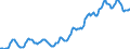 Indicator: Housing Inventory: Average Listing Price: in Des Moines-West Des Moines, IA (CBSA)