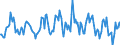 Indicator: Housing Inventory: Average Listing Price: Month-Over-Month in Des Moines-West Des Moines, IA (CBSA)