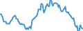 Indicator: Housing Inventory: Average Listing Price: Year-Over-Year in Des Moines-West Des Moines, IA (CBSA)