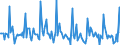 Indicator: Market Hotness:: Listing Views per Property in Des Moines-West Des Moines, IA (CBSA)