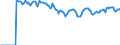 Indicator: Market Hotness:: Page View Count per Property Versus the United States in Des Moines-West Des Moines, IA (CBSA)