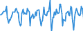 Indicator: Market Hotness:: Median Days on Market in Des Moines-West Des Moines, IA (CBSA)