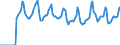 Indicator: Market Hotness:: Median Days on Market in Des Moines-West Des Moines, IA (CBSA)
