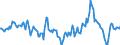 Indicator: Market Hotness:: Median Days on Market in Des Moines-West Des Moines, IA (CBSA)