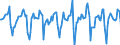 Indicator: Market Hotness:: Median Days on Market in Des Moines-West Des Moines, IA (CBSA)