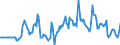 Indicator: Market Hotness:: Median Days on Market Versus the United States in Des Moines-West Des Moines, IA (CBSA)