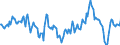 Indicator: Market Hotness:: Median Days on Market Day in Des Moines-West Des Moines, IA (CBSA)