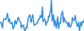 Indicator: Market Hotness:: Median Listing Price in Des Moines-West Des Moines, IA (CBSA)
