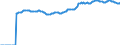 Indicator: Market Hotness:: Median Listing Price in Des Moines-West Des Moines, IA (CBSA)