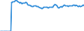 Indicator: Market Hotness:: Median Listing Price Versus the United States in Des Moines-West Des Moines, IA (CBSA)
