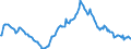 Indicator: Market Hotness:: Median Listing Price in Des Moines-West Des Moines, IA (CBSA)
