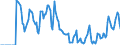 Indicator: Market Hotness:: Supply Score in Des Moines-West Des Moines, IA (CBSA)