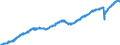 Indicator: All Employees:: Total Nonfarm in Des Moines-West Des Moines, IA (MSA)