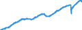 Indicator: All Employees:: Total Private in Des Moines-West Des Moines, IA (MSA)