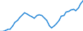 Indicator: All Employees:: Goods Producing in Des Moines-West Des Moines, IA (MSA)
