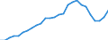 Indicator: All Employees:: Mining, Logging, and Construction: Specialty Trade Contractors in Des Moines-West Des Moines, IA (MSA)