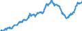 Indicator: All Employees:: Mining, Logging, and Construction: Specialty Trade Contractors in Des Moines-West Des Moines, IA (MSA)