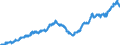 Indicator: All Employees:: Construction: Specialty Trade Contractors in Des Moines-West Des Moines, IA (MSA)