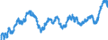 Indicator: All Employees:: Wholesale Trade in Des Moines-West Des Moines, IA (MSA)