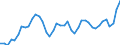 Indicator: All Employees:: Wholesale Trade in Des Moines-West Des Moines, IA (MSA)