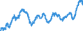 Indicator: All Employees:: Wholesale Trade in Des Moines-West Des Moines, IA (MSA)