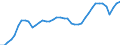 Indicator: All Employees:: Retail Trade in Des Moines-West Des Moines, IA (MSA)