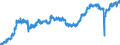 Indicator: All Employees:: Retail Trade in Des Moines-West Des Moines, IA (MSA)