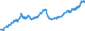 Indicator: All Employees:: Financial Activities: Insurance Carriers and Related Activities in Des Moines-West Des Moines, IA (MSA)