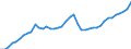 Indicator: All Employees:: Financial Activities: Insurance Carriers and Related Activities in Des Moines-West Des Moines, IA (MSA)