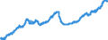 Indicator: All Employees:: Financial Activities: Insurance Carriers and Related Activities in Des Moines-West Des Moines, IA (MSA)