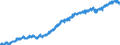 Indicator: All Employees:: Professional and Business Services: Professional, Scientific, and Technical Services in Des Moines-West Des Moines, IA (MSA)