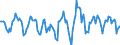 Indicator: Housing Inventory: Active Listing Count: Month-Over-Month in Omaha-Council Bluffs, NE-IA (CBSA)
