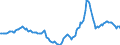 Indicator: Housing Inventory: Active Listing Count: Year-Over-Year in Omaha-Council Bluffs, NE-IA (CBSA)
