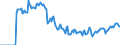 Indicator: Housing Inventory: Active Listing Count: ouncil Bluffs, NE-IA (CBSA)