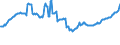 Indicator: Housing Inventory: Active Listing Count: Commercial Banks with Assets under $5B in Omaha-Council Bluffs, NE-IA (MSA) (DISCONTINUED)